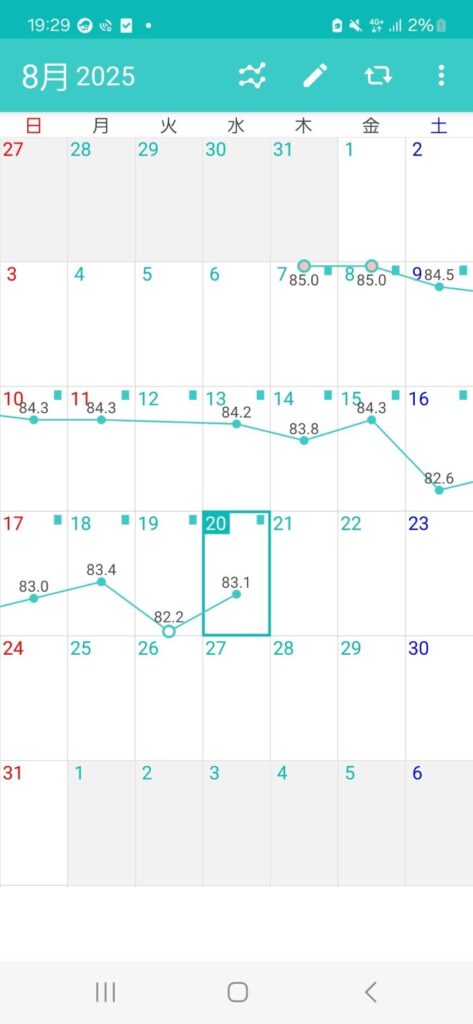 安城パーソナルジム